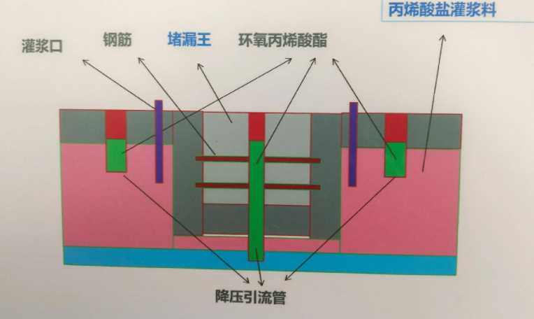 巢湖无为县防水堵漏工程设计