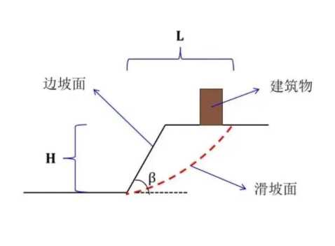 巢湖无为县边坡工程设计